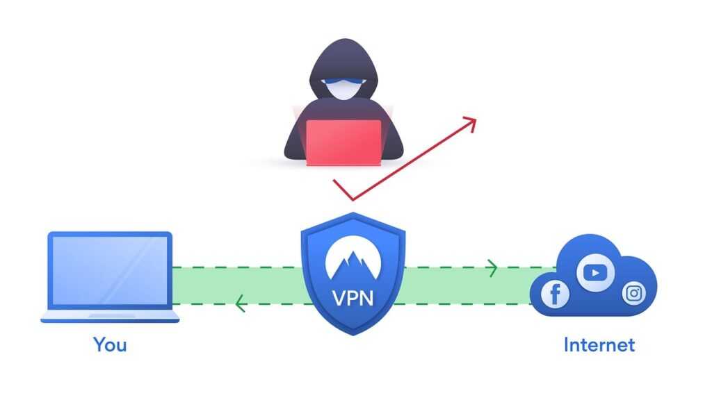 vpn shield, hacker, hacking